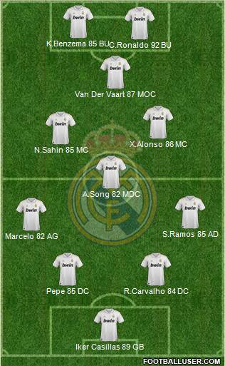 Real Madrid C.F. Formation 2011