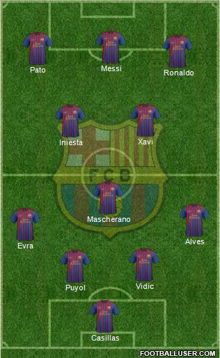 F.C. Barcelona Formation 2011