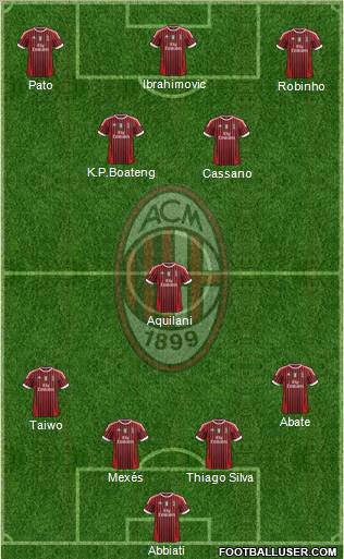 A.C. Milan Formation 2011