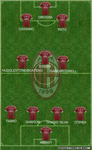 A.C. Milan Formation 2011