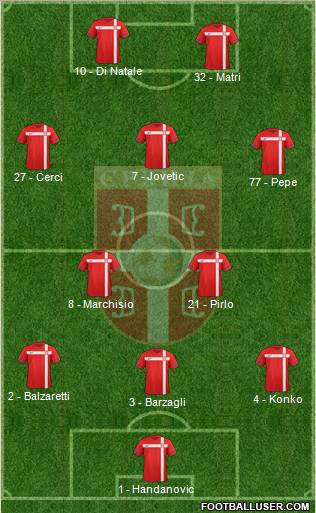 Serbia Formation 2011