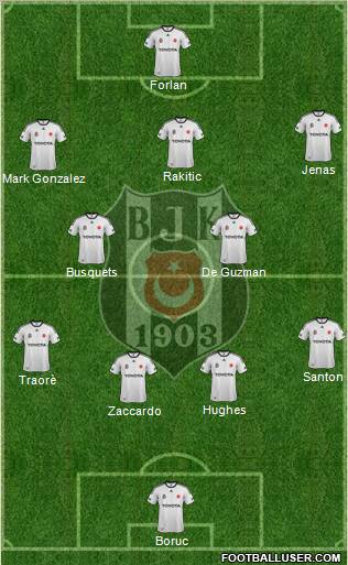 Besiktas JK Formation 2011