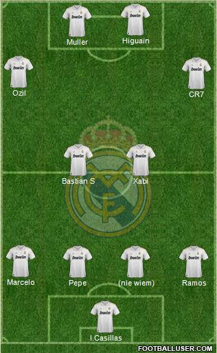 Real Madrid C.F. Formation 2011