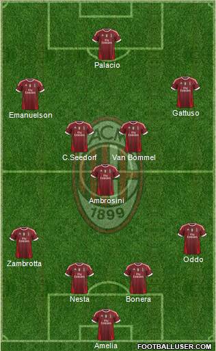 A.C. Milan Formation 2011