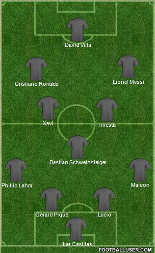 Champions League Team Formation 2011