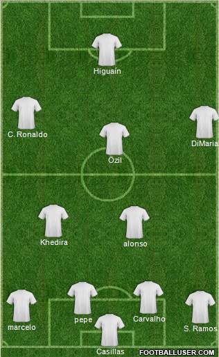Champions League Team Formation 2011