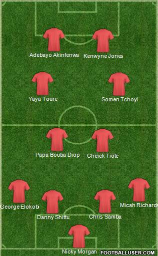 Dream Team Formation 2011