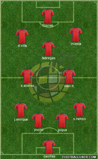 Spain Formation 2011