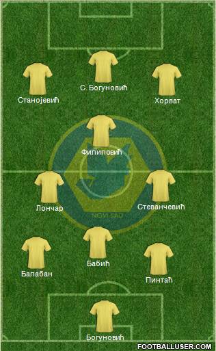 RFK Novi Sad Formation 2011