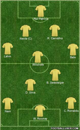 Championship Manager Team Formation 2011
