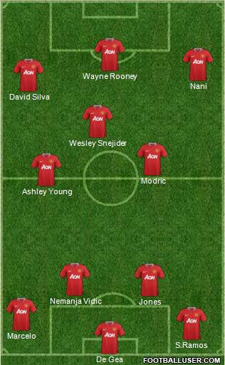 Manchester United Formation 2011