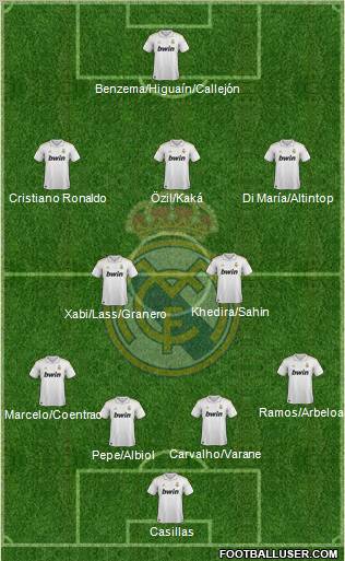 Real Madrid C.F. Formation 2011