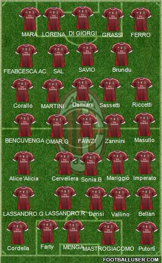 A.C. Milan Formation 2011
