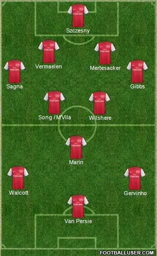 Arsenal Formation 2011