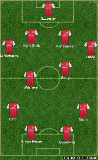 Arsenal Formation 2011