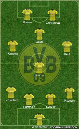 Borussia Dortmund Formation 2011