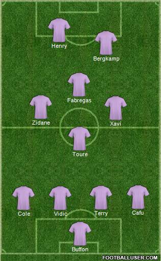 Dream Team Formation 2011