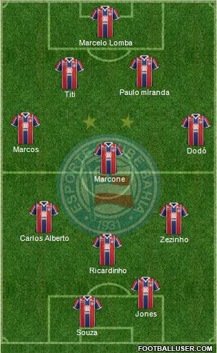 EC Bahia football formation