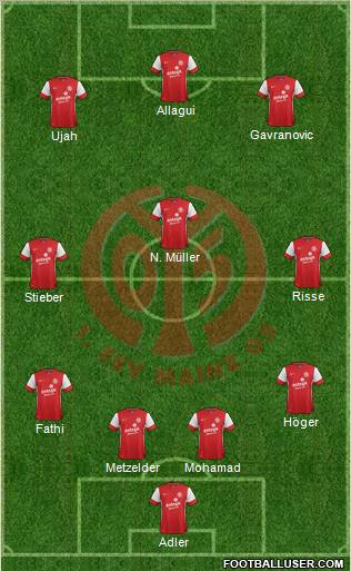 1.FSV Mainz 05 Formation 2011