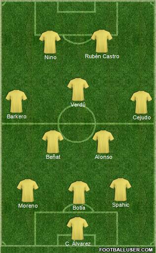 Dream Team Formation 2011