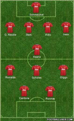 Manchester United Formation 2011