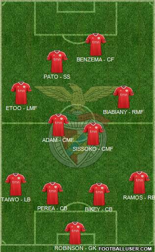 Sport Lisboa e Benfica - SAD Formation 2011