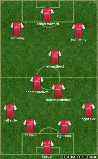 Arsenal Formation 2011