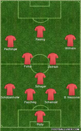 Dream Team Formation 2011