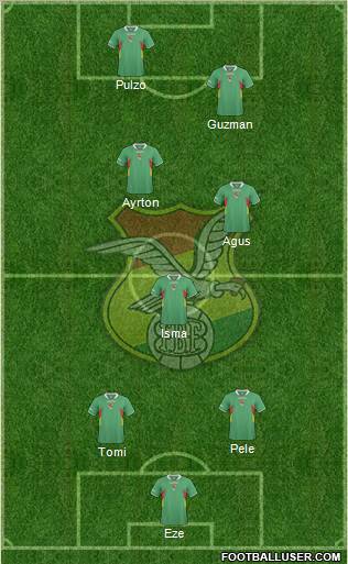 Bolivia football formation