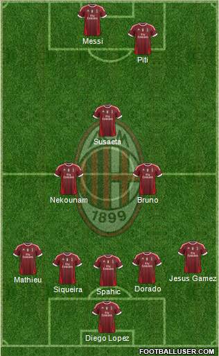 A.C. Milan Formation 2011