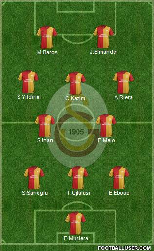 Galatasaray SK Formation 2011