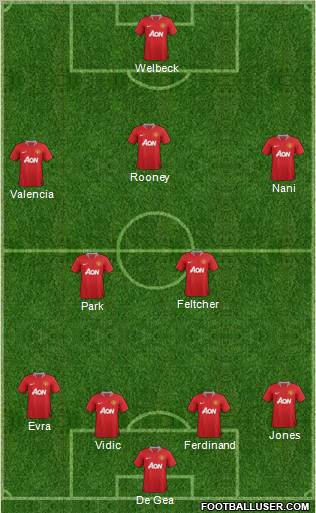 Manchester United Formation 2011