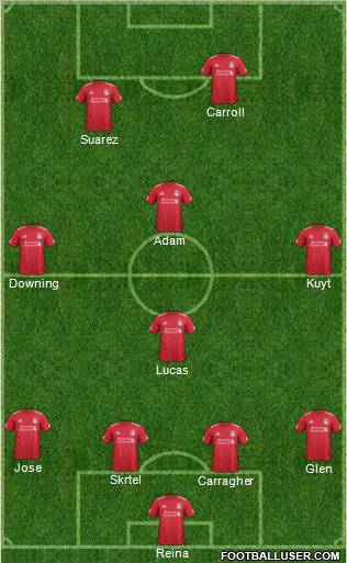 Liverpool Formation 2011