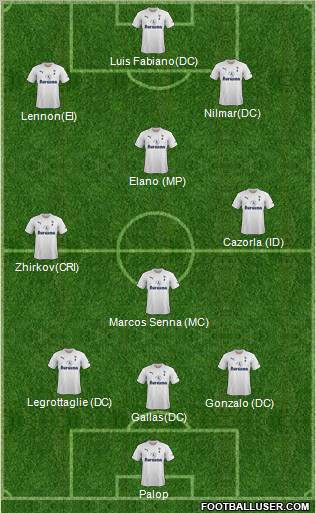 Tottenham Hotspur Formation 2011
