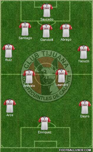 Xoloitzcuintles de Tijuana 4-1-3-2 football formation