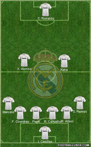 Real Madrid C.F. Formation 2011