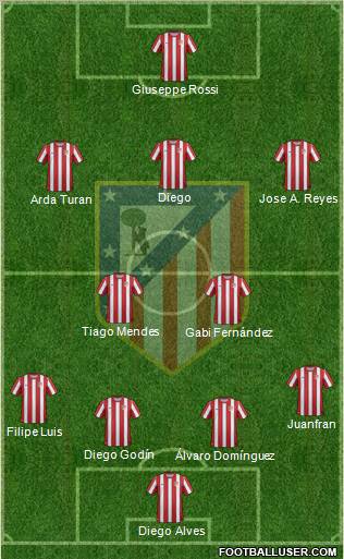 C. Atlético Madrid S.A.D. Formation 2011