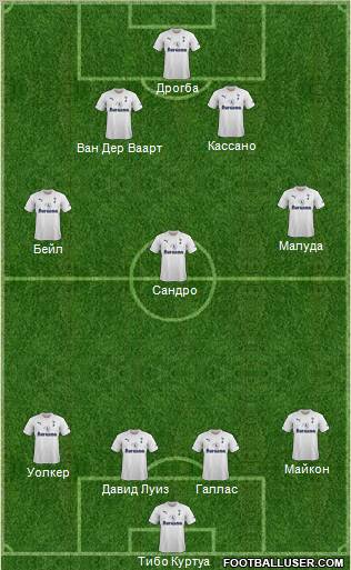 Tottenham Hotspur Formation 2011