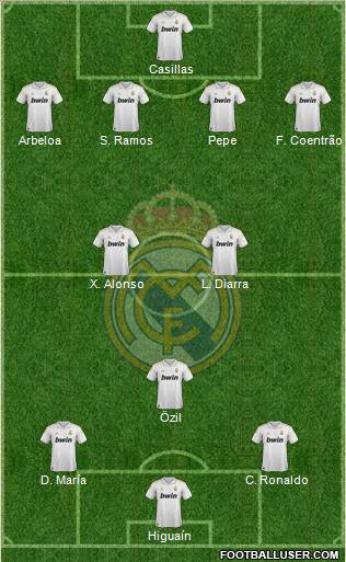 Real Madrid C.F. Formation 2011
