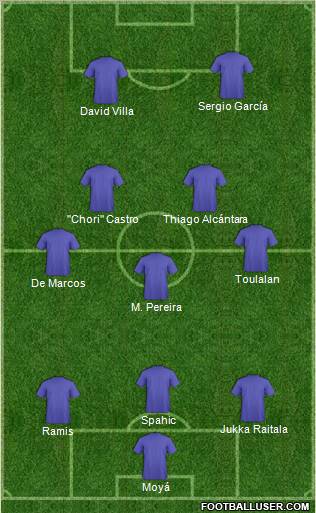 Dream Team Formation 2011