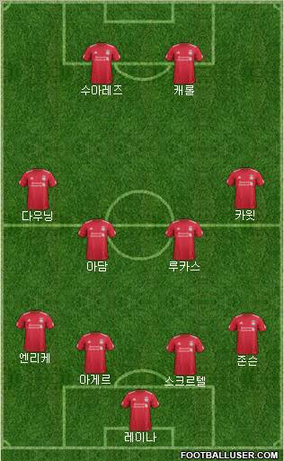 Liverpool Formation 2011