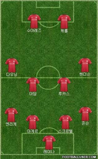 Liverpool Formation 2011