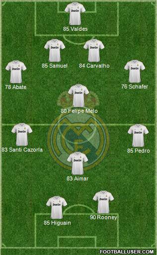 Real Madrid C.F. Formation 2011
