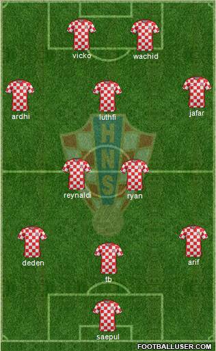 Croatia Formation 2011