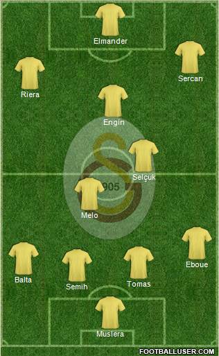Galatasaray SK Formation 2011