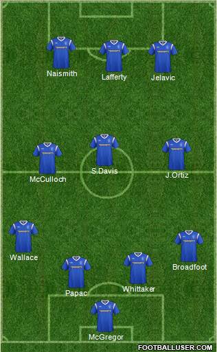 Rangers Formation 2011