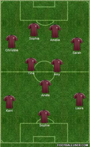 Colorado Rapids Formation 2011