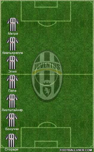 Juventus Formation 2011