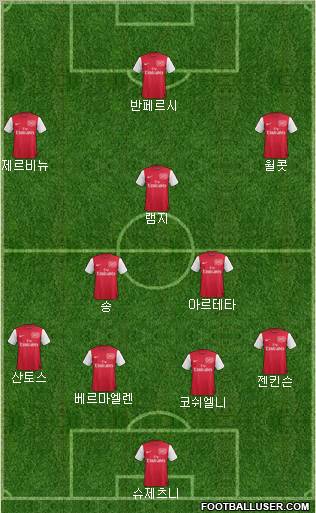 Arsenal Formation 2011