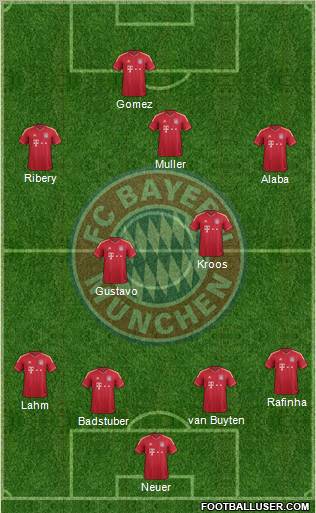FC Bayern München Formation 2011
